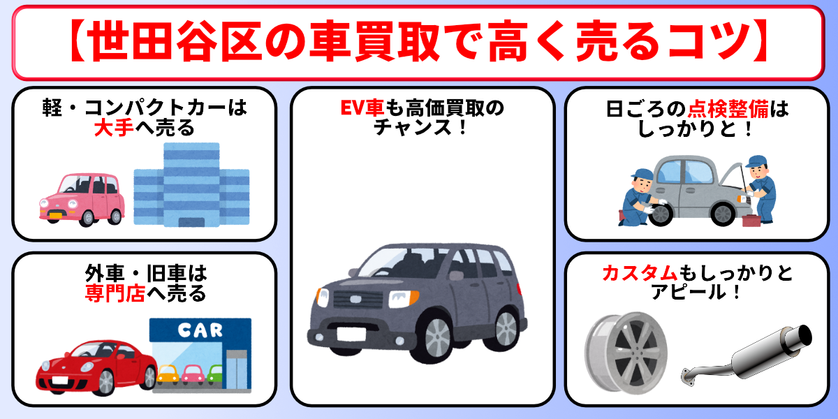車買取 世田谷区 高価買取 コツ