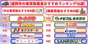 盛岡市　車買取　おすすめ　ランキング