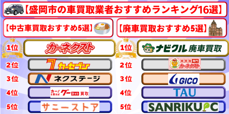 盛岡市　車買取　おすすめ　ランキング