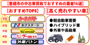 豊橋市　車買取　おすすめ　ランキング