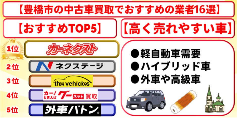 豊橋市　車買取　おすすめ　ランキング