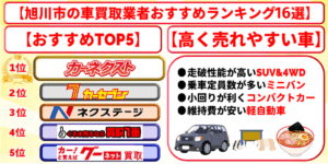旭川市　車買取　おすすめ　ランキング