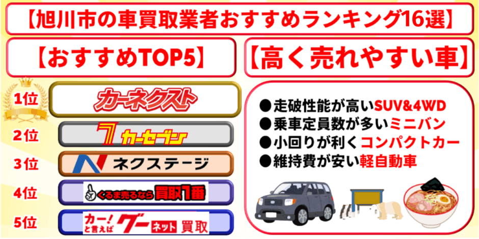 旭川市　車買取　おすすめ　ランキング