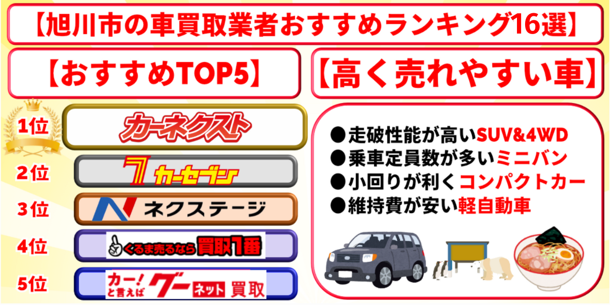旭川市　車買取　おすすめ　ランキング