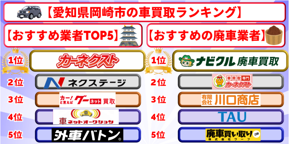 岡崎市 車買取 おすすめ ランキング