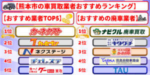 車買取　熊本市　おすすめ　ランキング