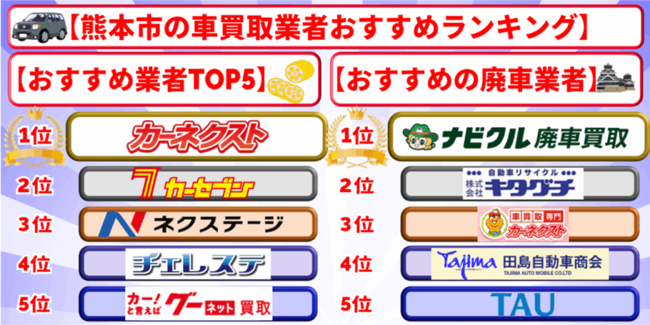 車買取　熊本市　おすすめ　ランキング