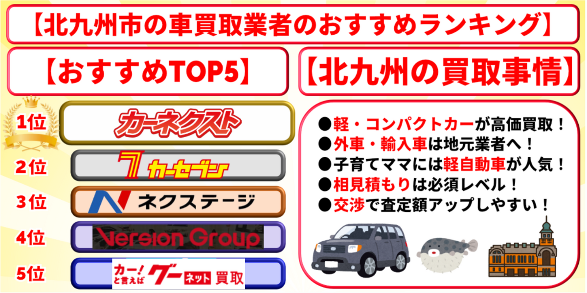 車買取　北九州市　ランキング　おすすめ