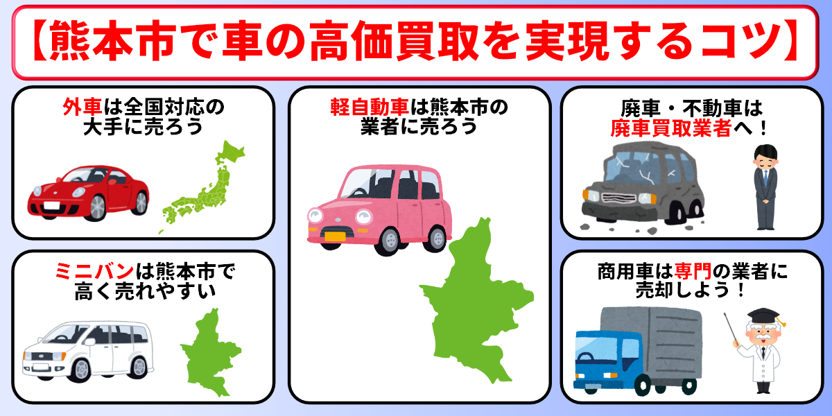 車買取　熊本市　高価買取　コツ