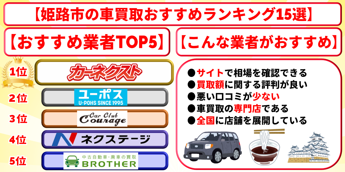 姫路市　車買取　おすすめ　ランキング