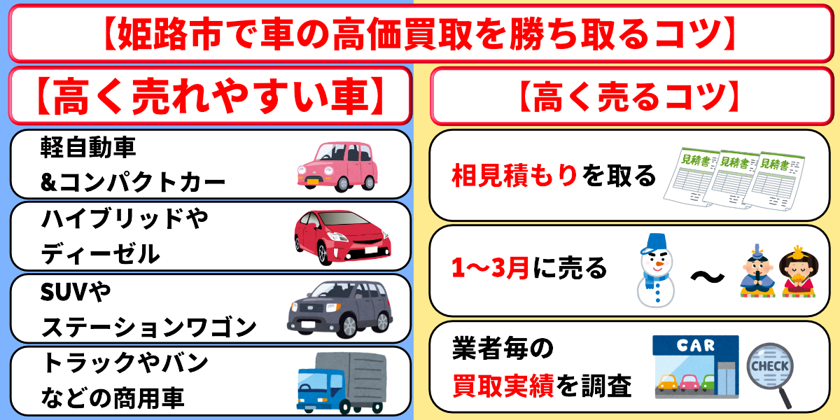 姫路市　車買取　高価買取　コツ