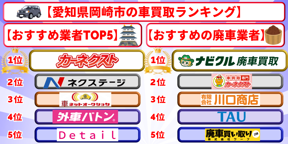 岡崎市 車買取 おすすめ ランキング