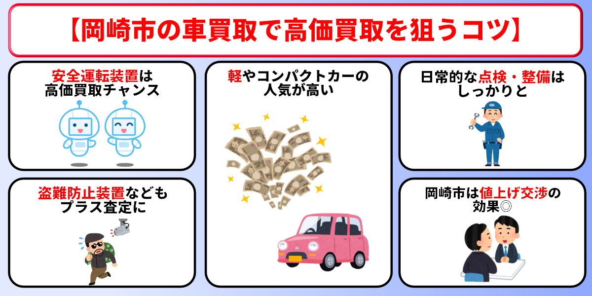 岡崎市 車買取 高価買取 コツ