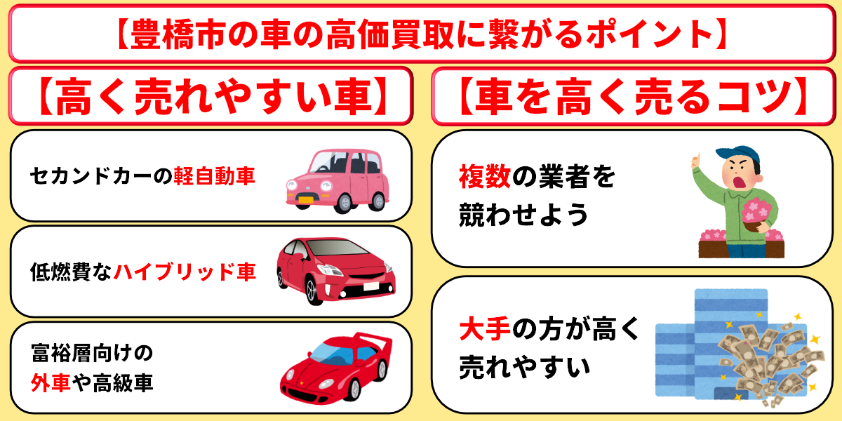 豊橋市　車買取　高価買取　ポイント
