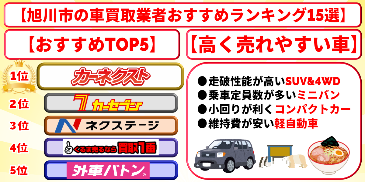 旭川市　車買取　おすすめ　ランキング