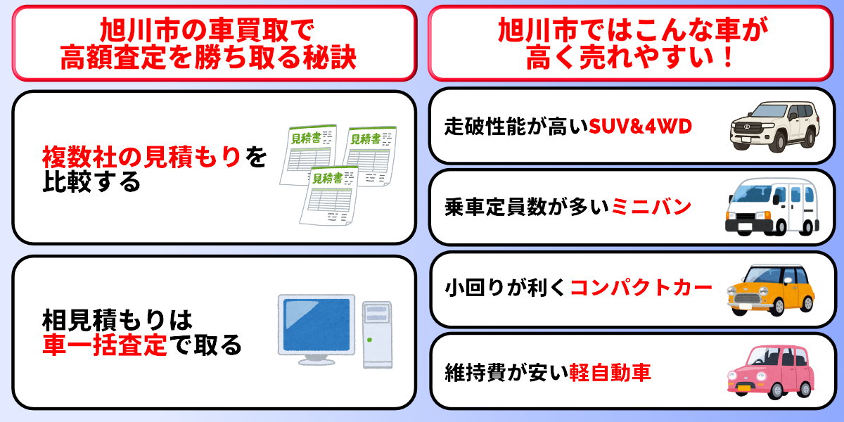 旭川市　車買取　高価買取　コツ