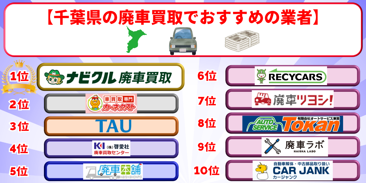 廃車買取 千葉 おすすめ ランキング
