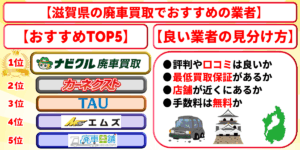 廃車買取 滋賀 おすすめ