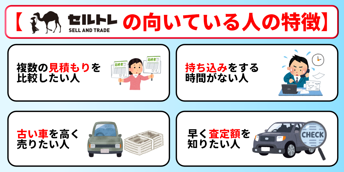 セルトレ　評判　向いてる人