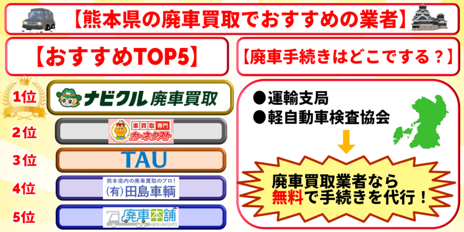 廃車買取 熊本県 おすすめ ランキング