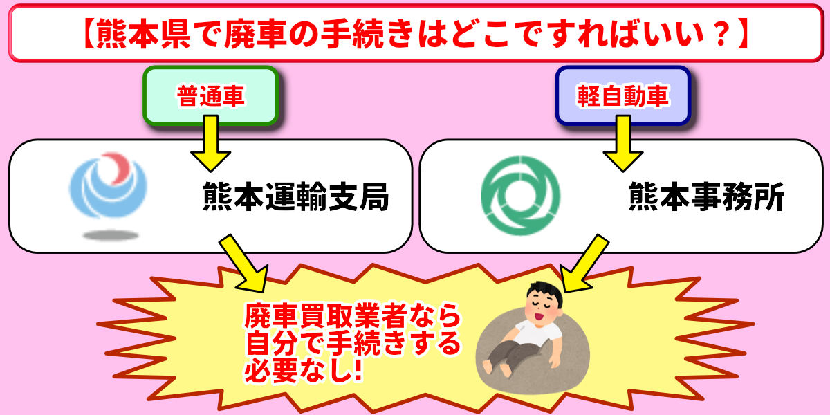 廃車買取 おすすめ 手続き どこ