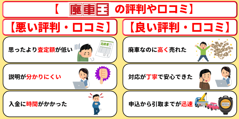 廃車王　評判　口コミ