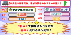 廃車買取　奈良県　おすすめ　ランキング