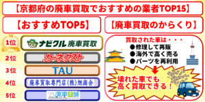 廃車買取 京都府 おすすめ ランキング