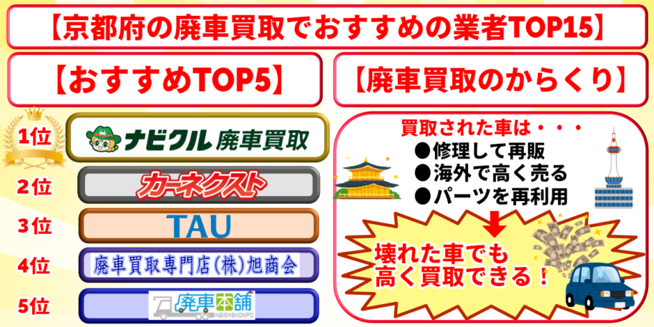 廃車買取　京都府　おすすめ　ランキング