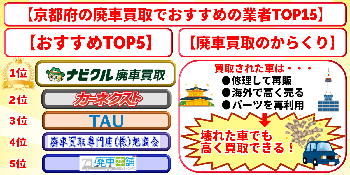 廃車買取 京都府 おすすめ ランキング