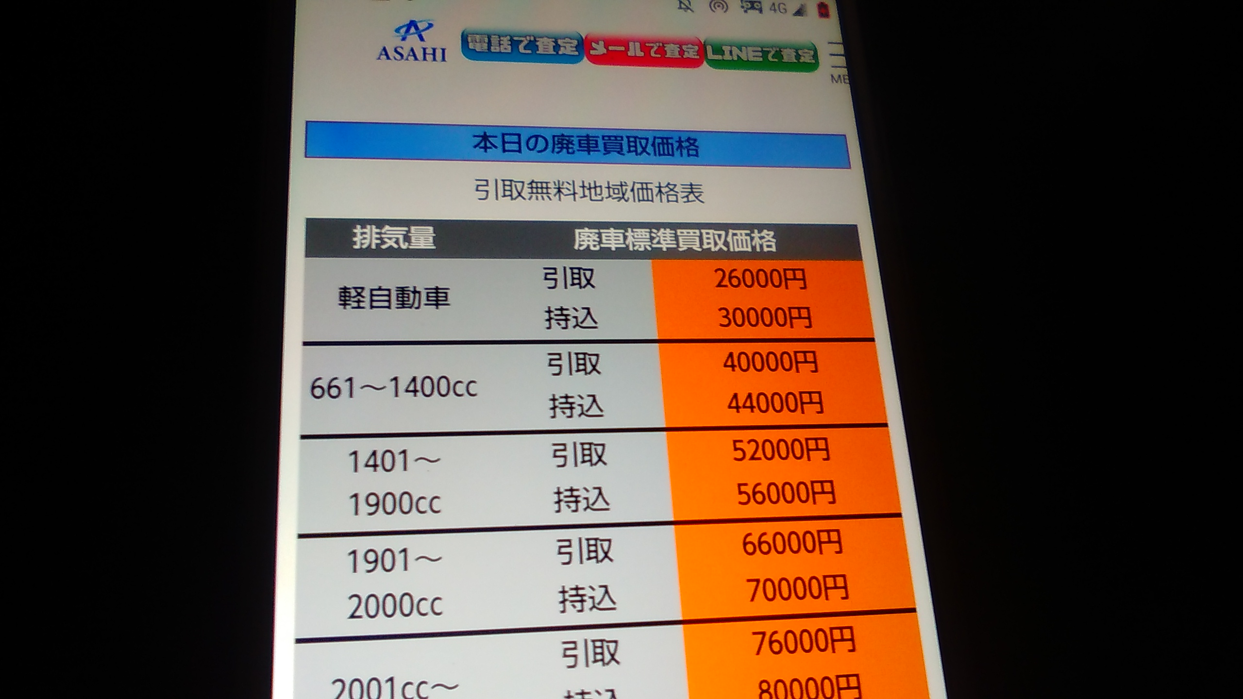 廃車買取 京都府 おすすめ 旭商会