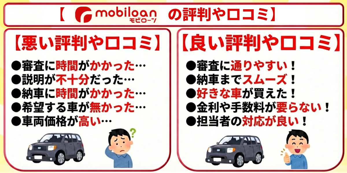 モビローン　口コミ