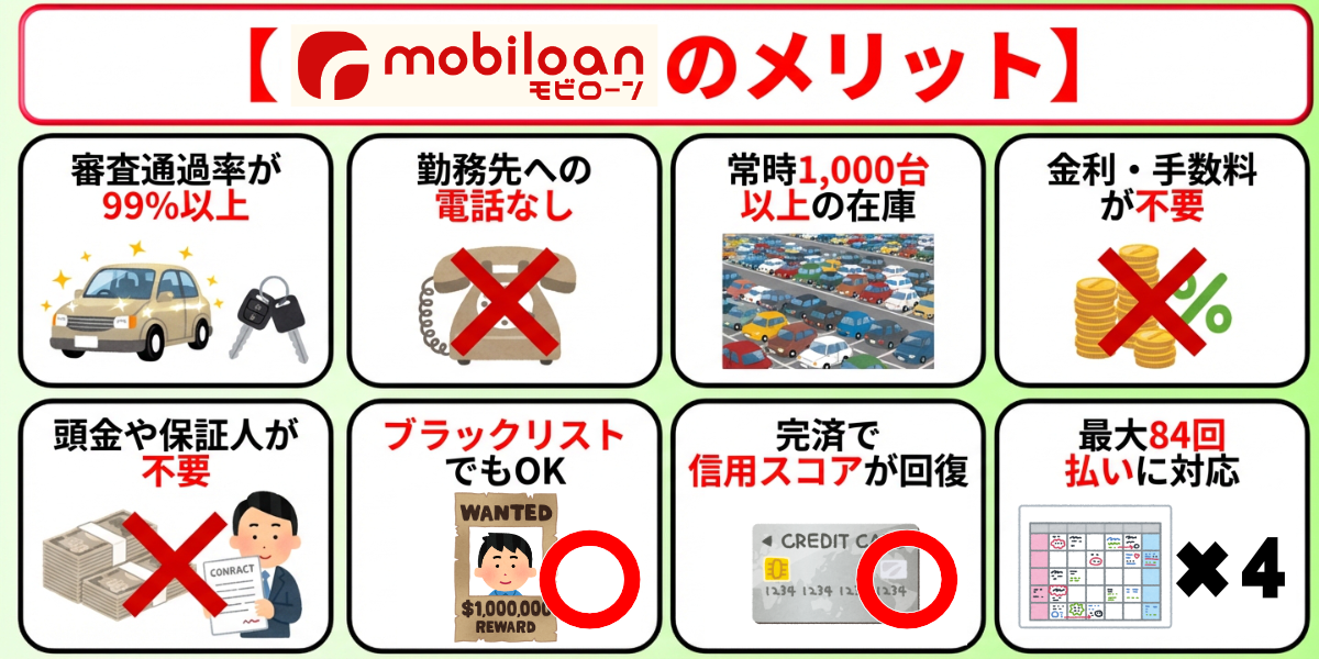 モビローン　口コミ　メリット