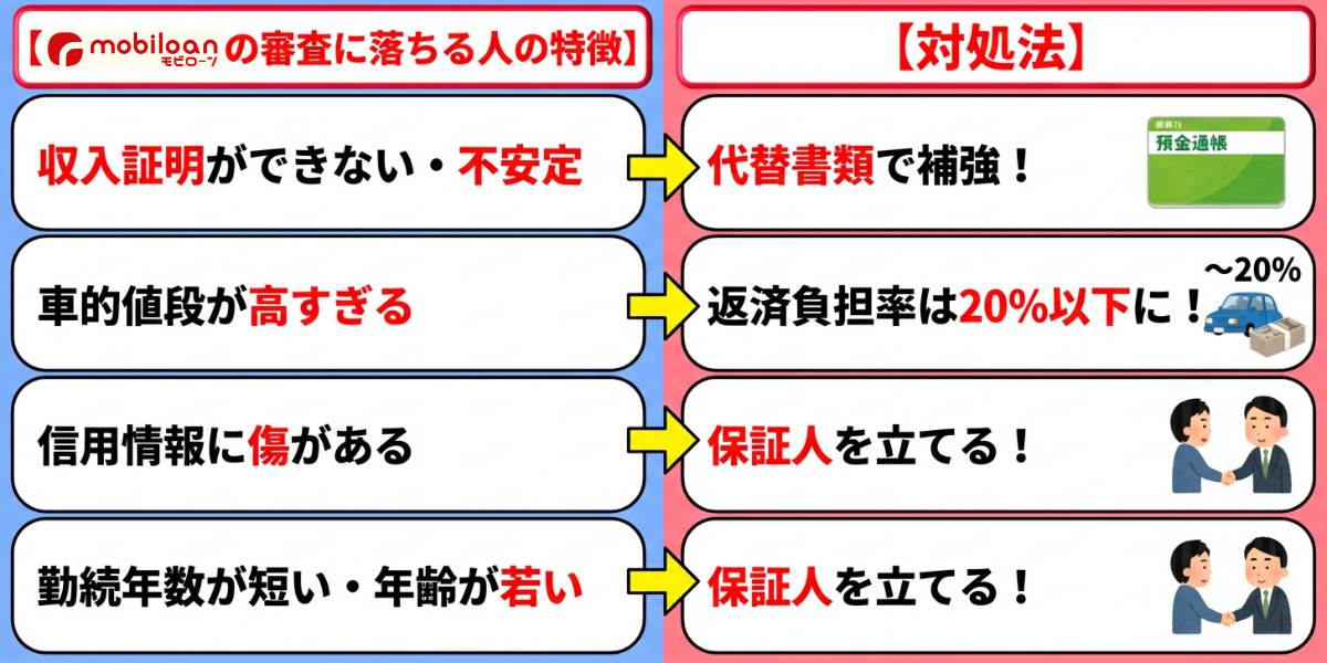 モビローン　口コミ　審査落ち