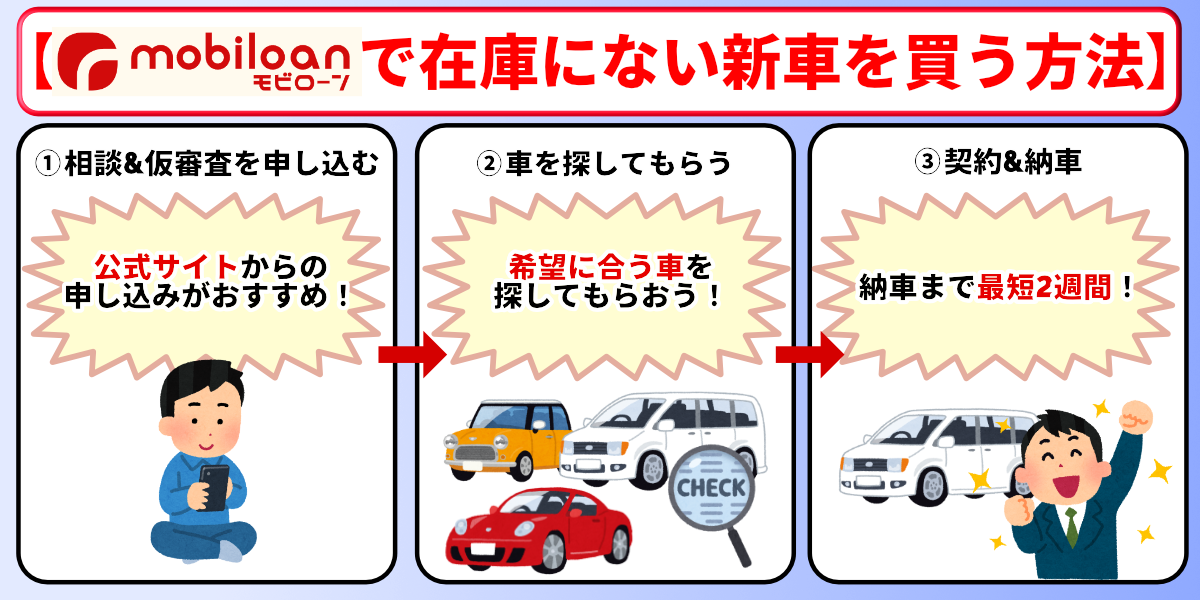 モビローン　口コミ　在庫　新車