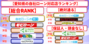 自社ローン　愛知県　ランキング　おすすめ