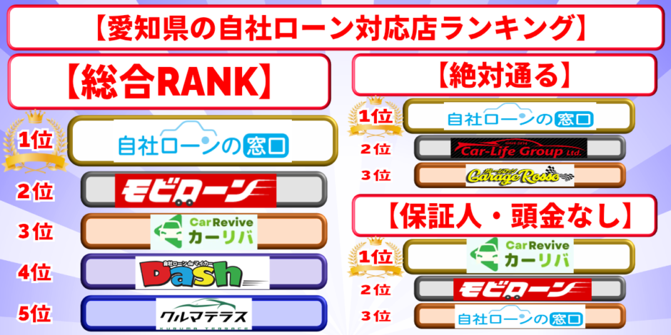 自社ローン　愛知県　ランキング　おすすめ