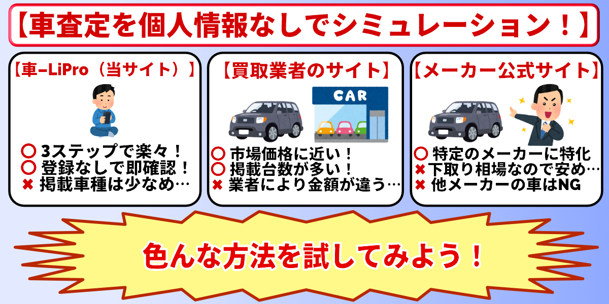 車査定　個人情報なし　シミュレーション　ポイント