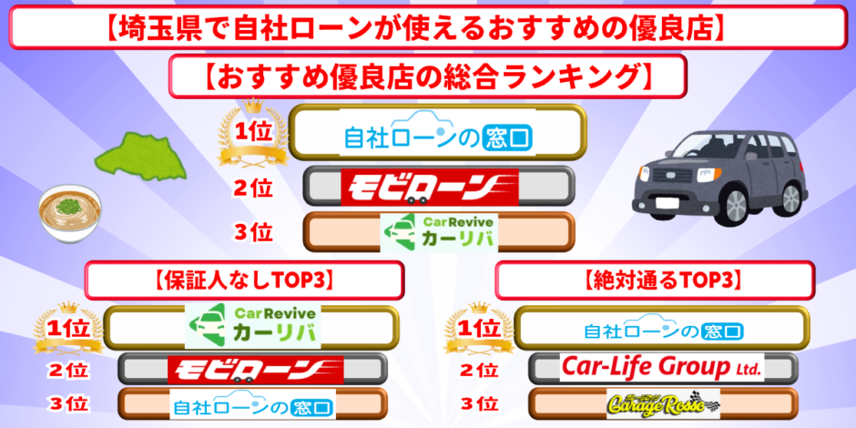 自社ローン 埼玉県 優良店 おすすめ