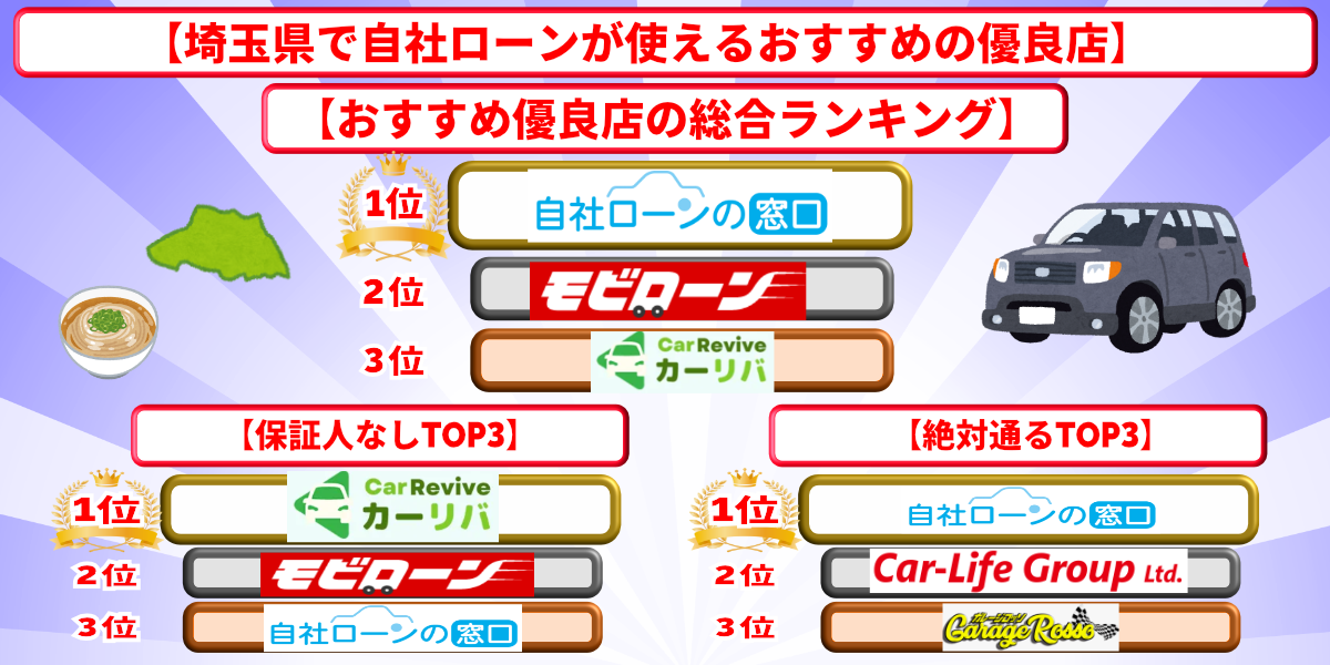 自社ローン　埼玉県　優良店　おすすめ