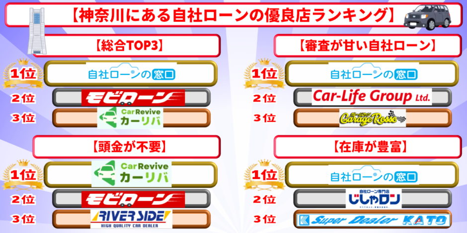 自社ローン 神奈川県 優良店 ランキング