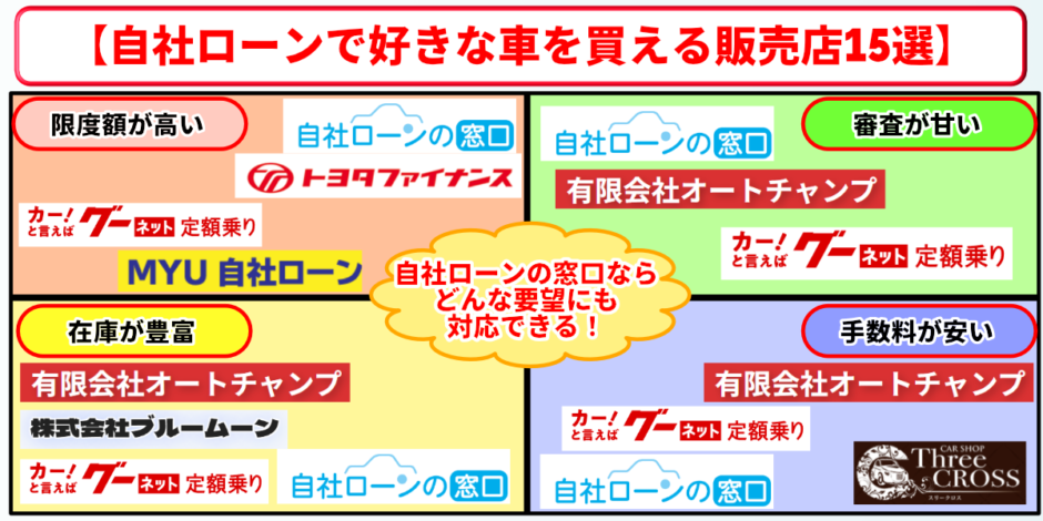 自社ローン 新車 販売店