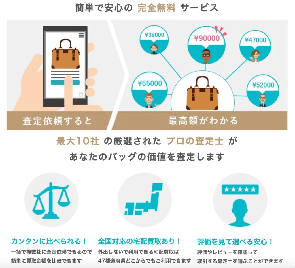 【保存版】ブランド買取一括査定の魅力と注意点