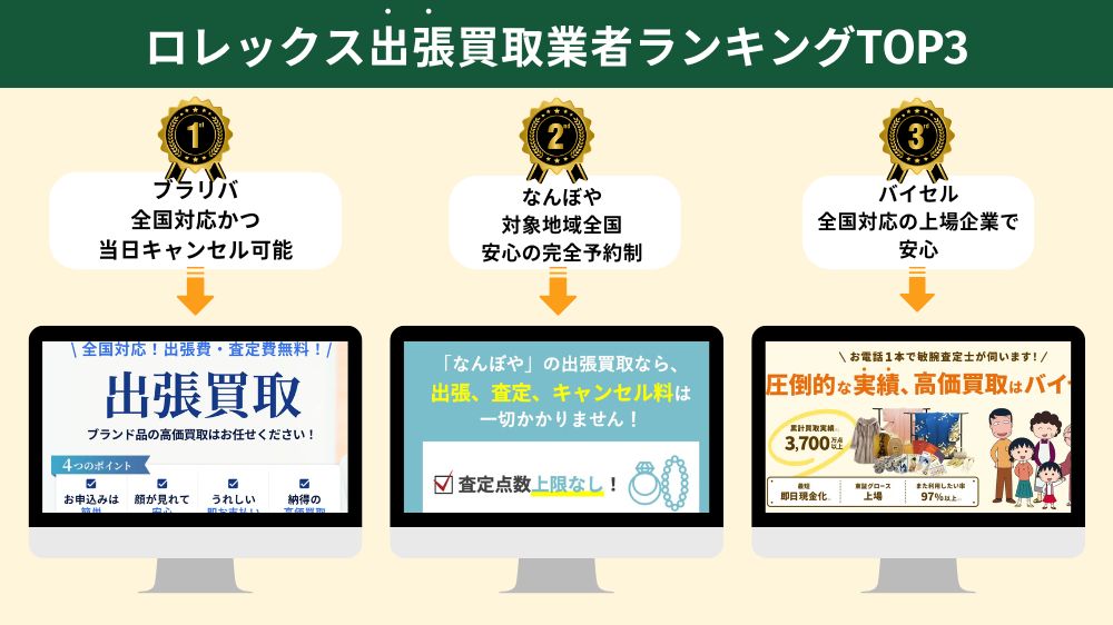 ロレックス出張買取おすすめ業者ランキング