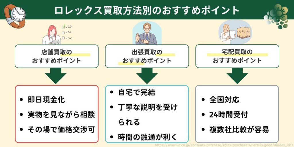 買取方法の選び方3つのポイント