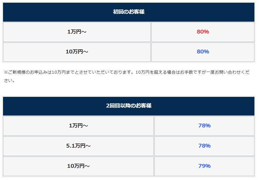 アマテラ amazonギフト券買取率