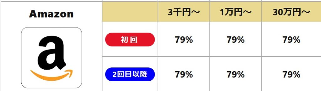 買取カリビアン amazonギフト券買取率