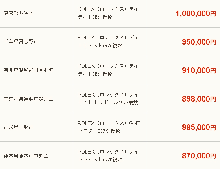 バイセル ロレックス 買取実績