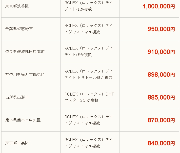 バイセル ロレックス 買取実績