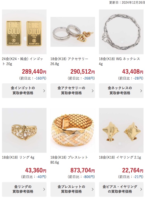 なんぼや貴金属買取実績